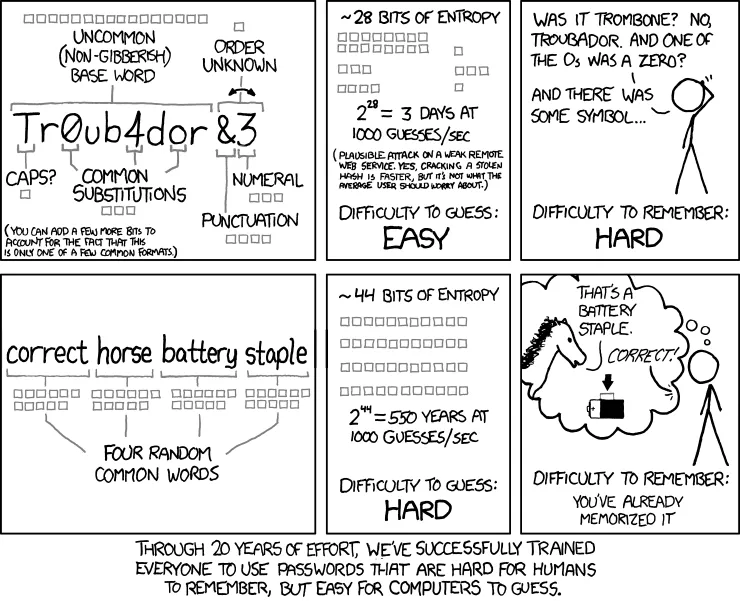 Heslo vs PASSPHRASE